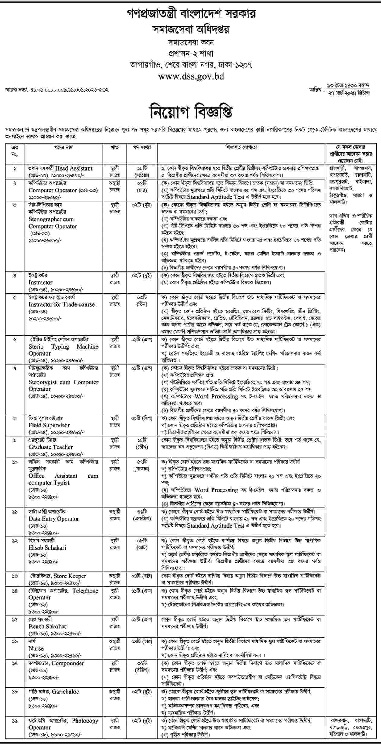 DSS Job Circular (Part-1)